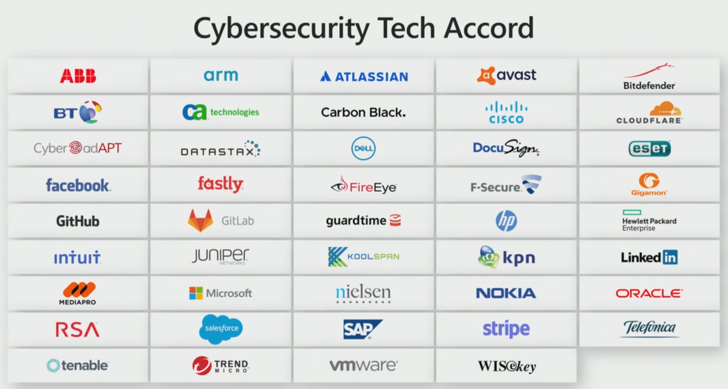 Cyber Security Tech Accord