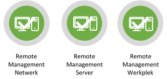 Cybersecurity - remote management netwerk server werkplek