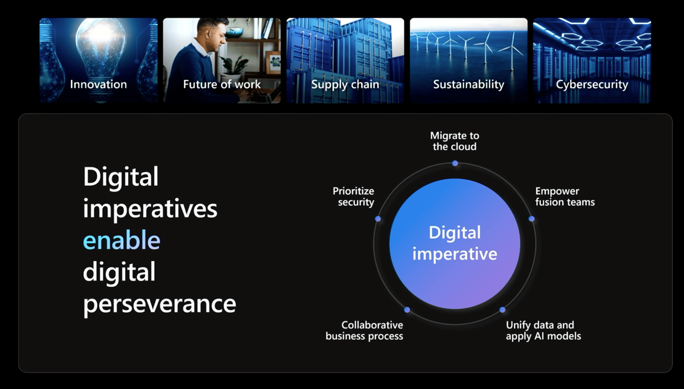 Digital Perseverance - imperative
