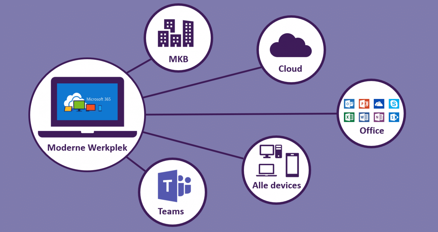 Waarom veel bedrijven niet efficiënt werken met Office 365 - WSB solutions