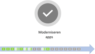 Moderniseren apps
