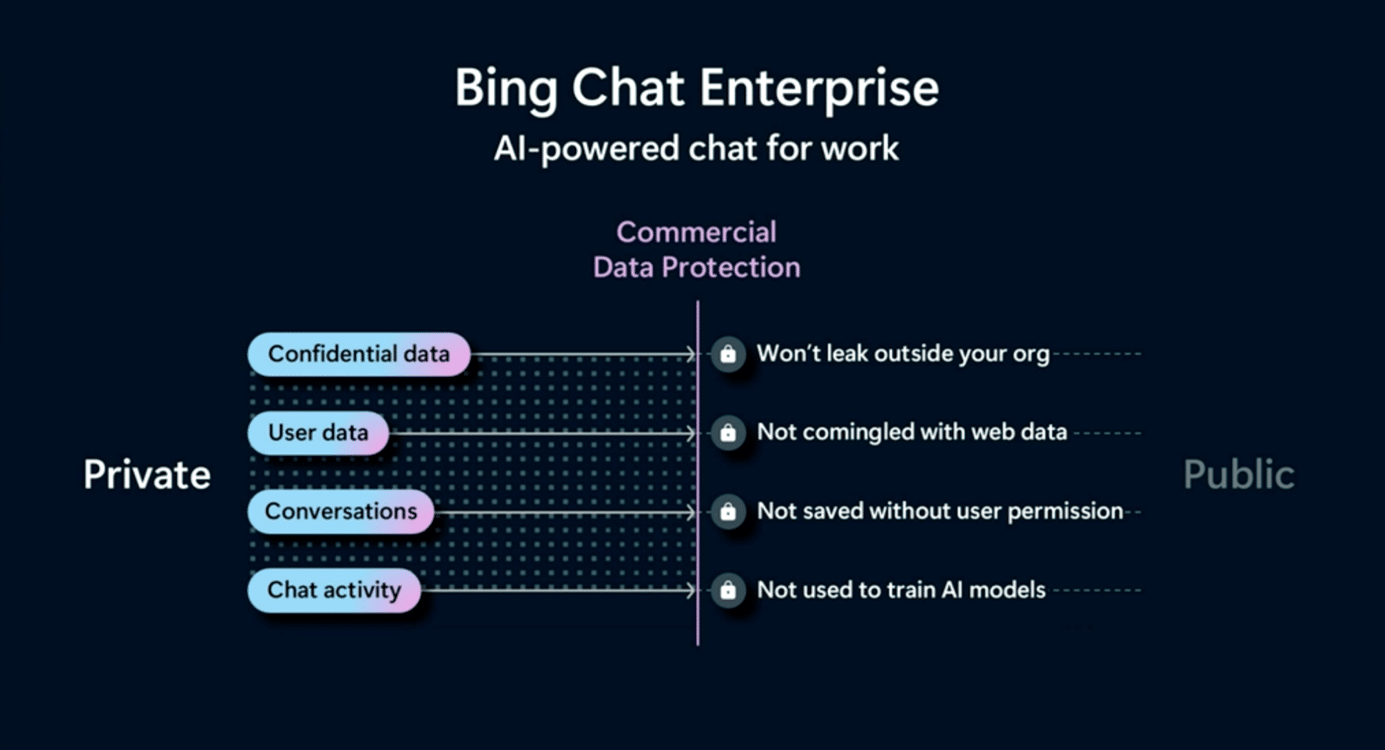 Microsoft Inspire Bing Chat Enterprise