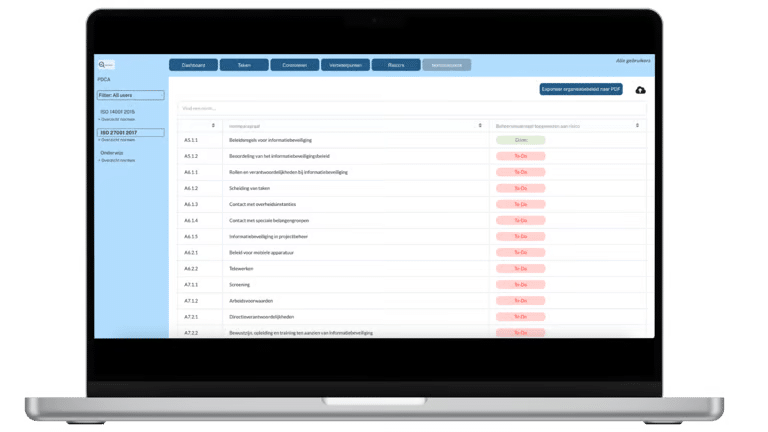 PDCA4YOU tool audits